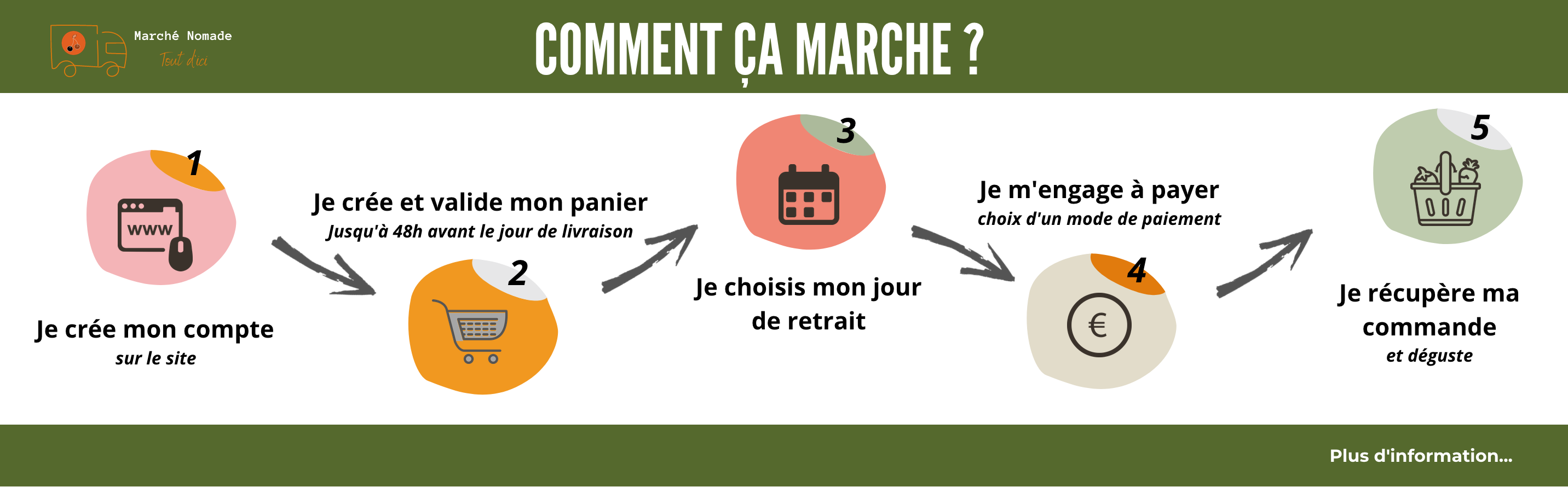 Comment ça marche ?